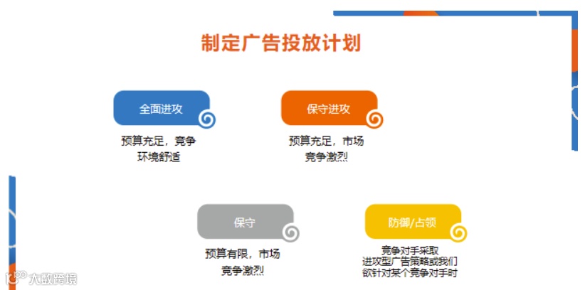 亚马逊如何投放广告