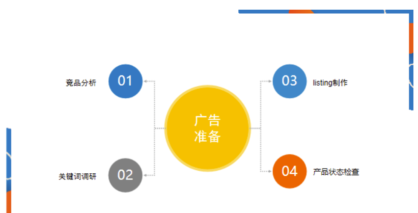 亚马逊如何投放广告