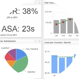 呼叫中心数据分析