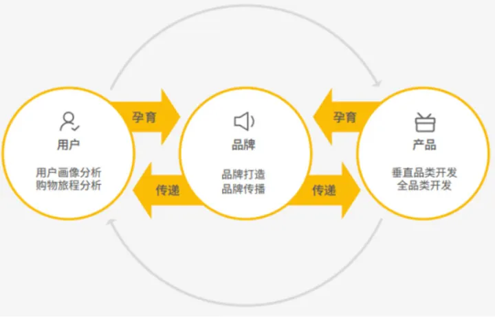 【报告解读】Google《2021中国跨境电商发展报告》