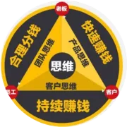 第80届《总裁商业思维》12月苏州年会名额已不多，报满即截止！