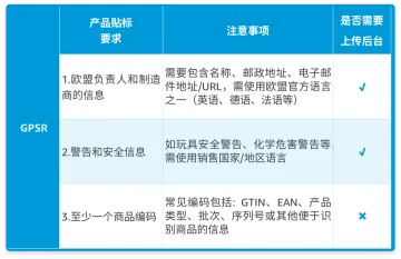 GPSR即将生效！亚马逊上线GPSR新功能