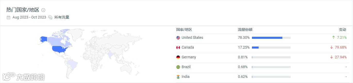 独立站优秀案例分析：如何打造个性化餐具品牌？