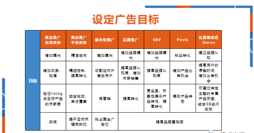 亚马逊如何投放广告