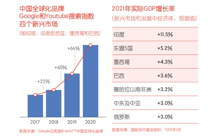 BrandZ中国出海品牌50强出炉！Shein排名十一，Anker排名十三