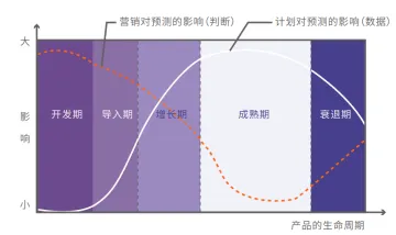 跨境电商边积压边断货，谁在为需求预测背锅？