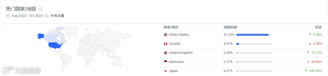 独立站优秀案例分析：普货如何通过洞察用户需求实现成功突围？