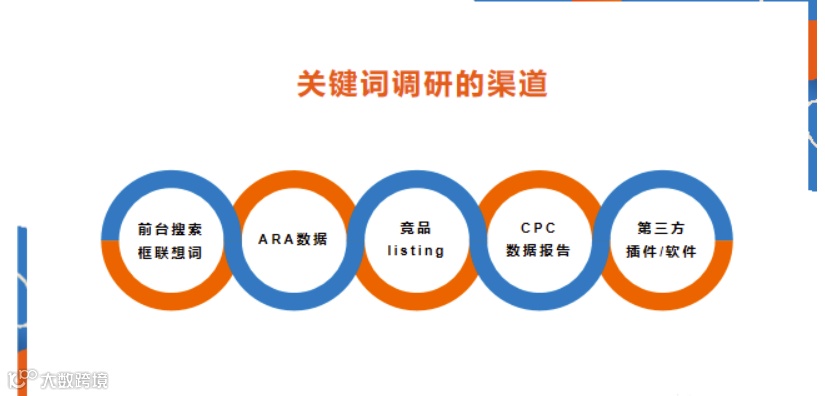 亚马逊如何投放广告