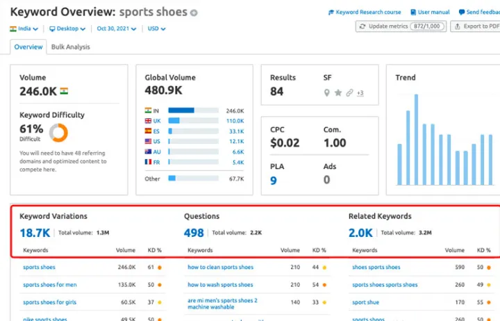 站内SEO第四篇：网站SEO如何进行关键词布局