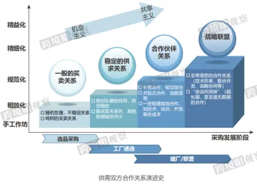 跨境电商行业9大困惑与策略解惑