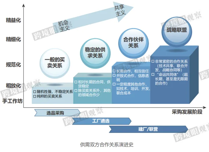 跨境电商行业9大困惑与策略解惑