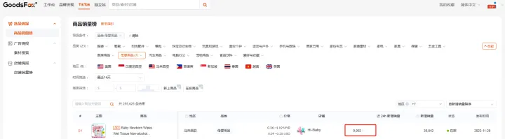 TikTok Shop美国夏季大促破纪录
