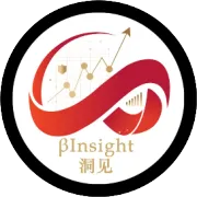 等待Fed投降（FACO）是未来1-2个月的核心