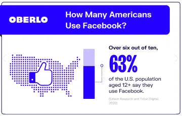 Facebook能够快速起量的企业账户有哪些？