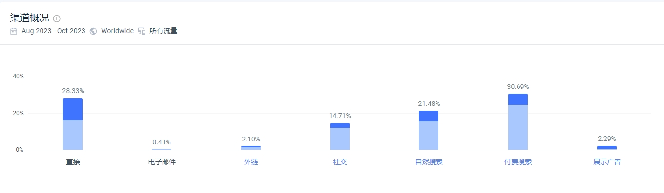 独立站优秀案例分析：普货如何通过洞察用户需求实现成功突围？