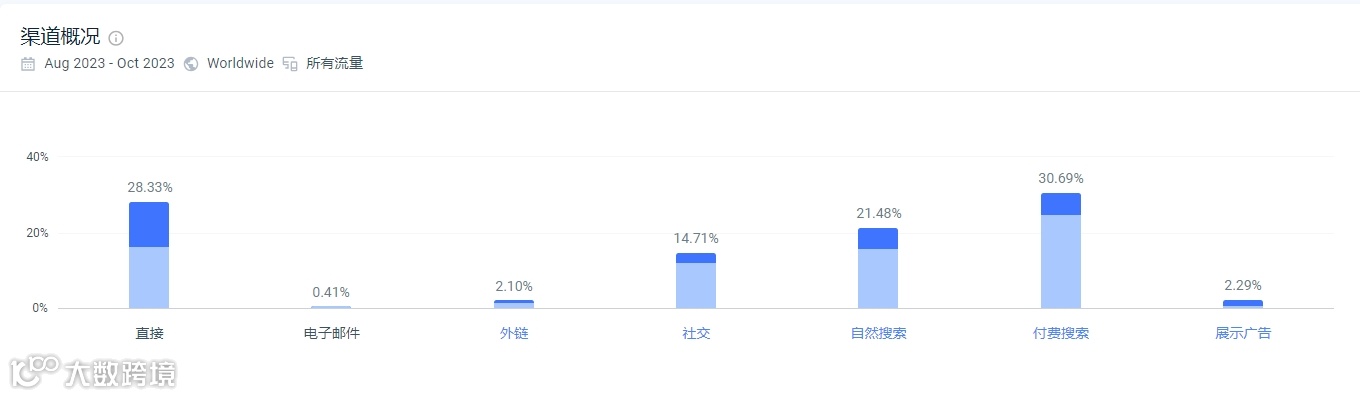独立站优秀案例分析：普货如何通过洞察用户需求实现成功突围？