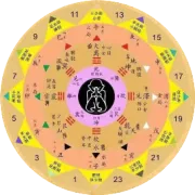 五色疗法调理后肚脐的变化