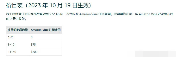 亚马逊利好卖家？将推新政“免费”帮卖家测评