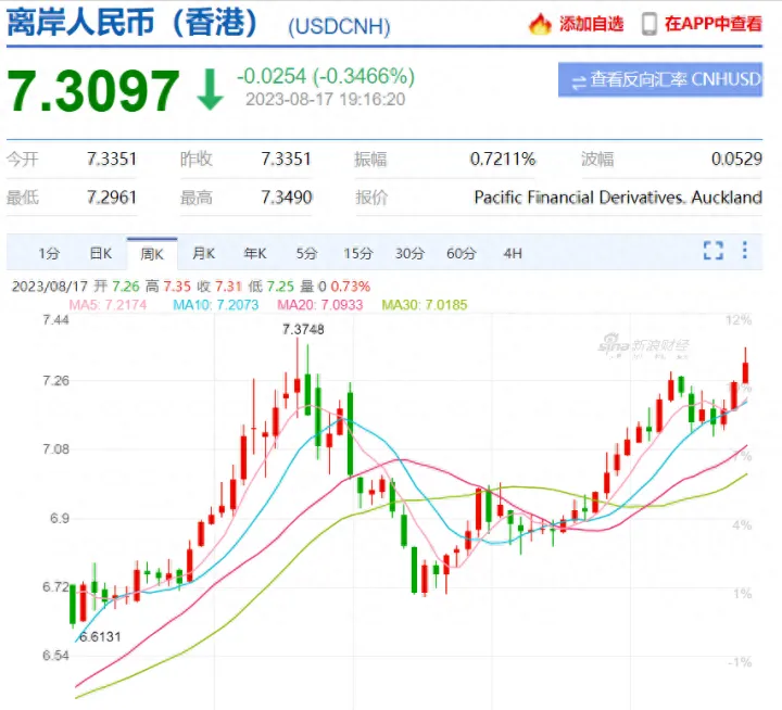 人民币会不会挑战7.37