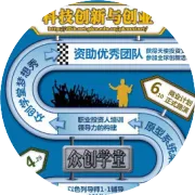 课程实践活动总结 | 美团公司参访——在美团看见技术落地：AI编程、无人机与职业规划的一堂课