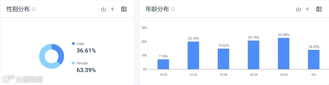 独立站优秀案例分析:如何打造个性化餐具品牌?