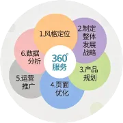 怎么判断一个电商运营厉不厉害？
