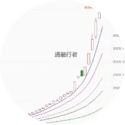 物理碗 AS A-Level AP 物理，全套11-15集知识点讲解。