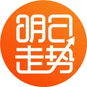吃 2 个小阳线，过年别客气