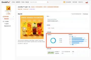 独立站品牌juice box登上热销榜,其第一受众人群为中年人