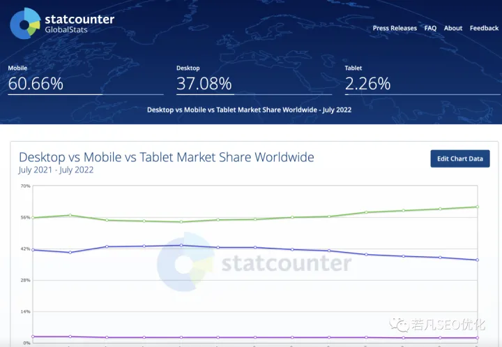 能把线上营销做好的人，他的人生不会太差
