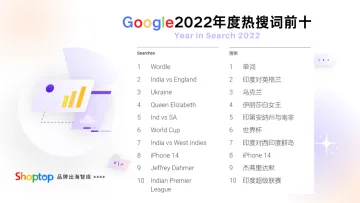 年终盘点：回首2022，全球人民都在Google上搜什么？看看这份1.5亿次播放的榜单