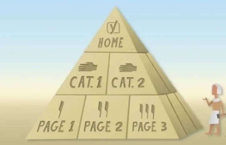 站内优化第八篇-谈谈网站内部链接怎么去做