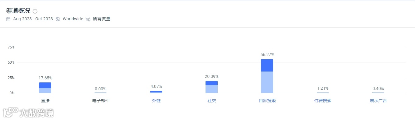 独立站优秀案例分析:如何打造个性化餐具品牌?