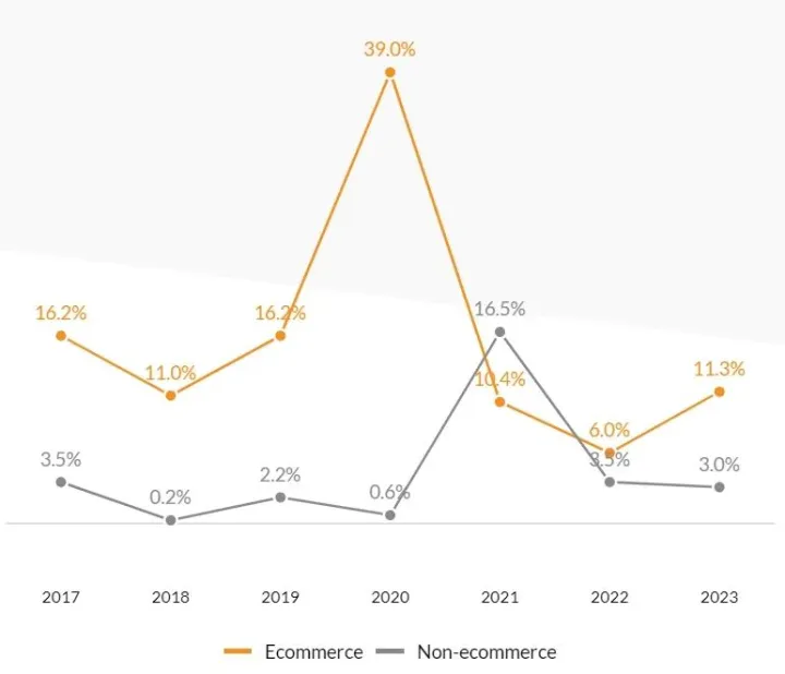旺季前夕，这些类目或将成为爆品制造机！卖家该如何掌握好广告？
