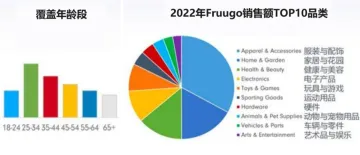 对新卖家很友好，这个跨境电商平台有点好玩