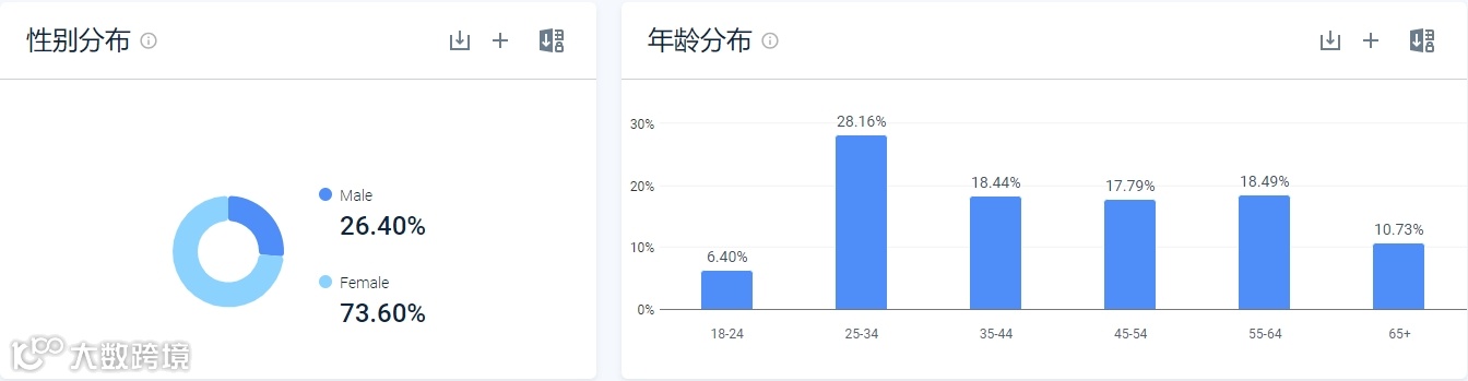 独立站优秀案例分析：普货如何通过洞察用户需求实现成功突围？