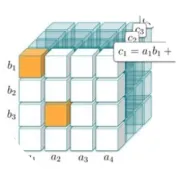 数值舍入（Rounding）方法详解：从基础概念到实际应用