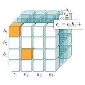 ai算法芯片与系统