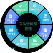 采购合同与采购订单的区别