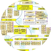 vsftp匿名和普通用户共用一个目录