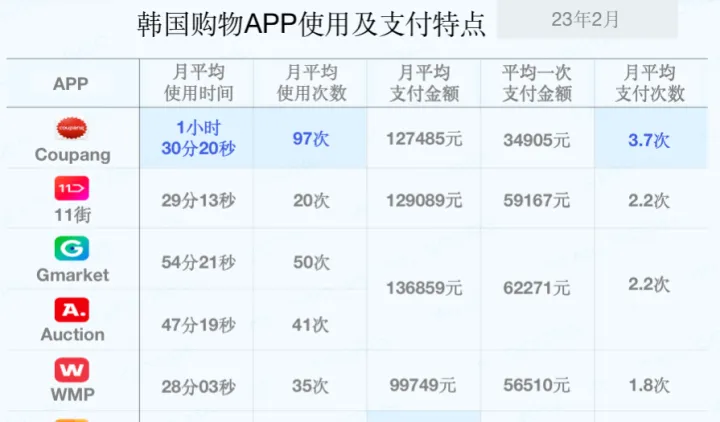 3个月销量涨超12倍！抢滩千亿美元市场的生意经到底是……