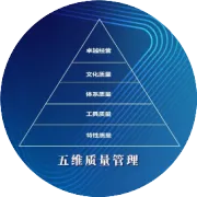 首席质量官最应关注的是什么？