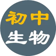 初中生物各章节概念知识框架图！