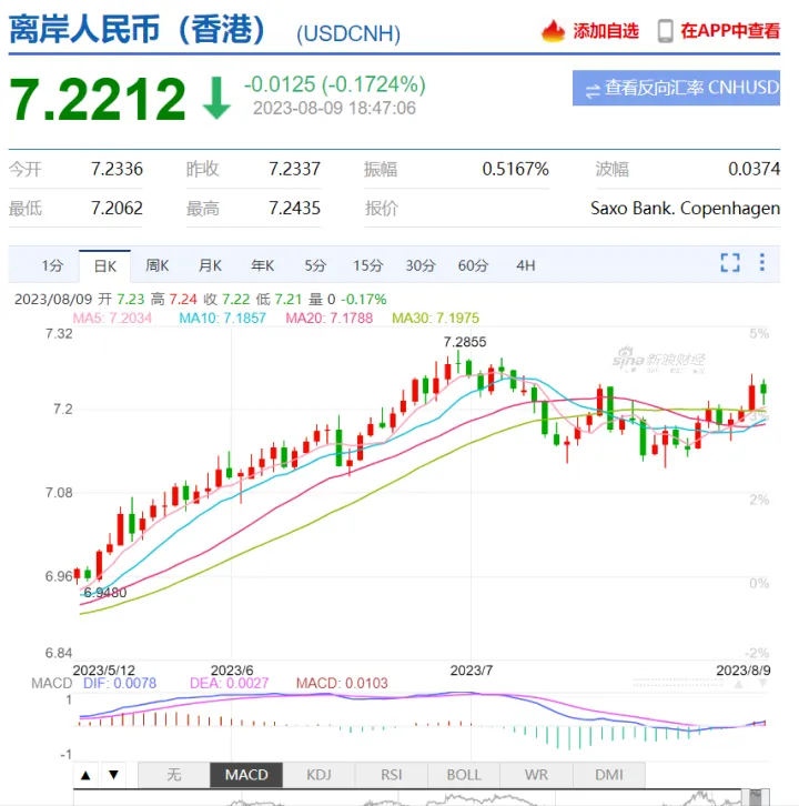 7月出口为什么下滑14.5%，外贸怎么了