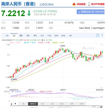 7月出口为什么下滑14.5%,外贸怎么了