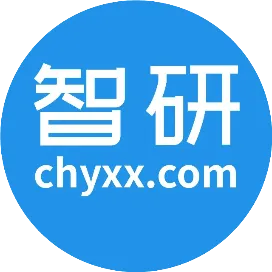 智研咨询