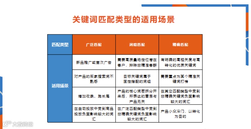 亚马逊如何投放广告