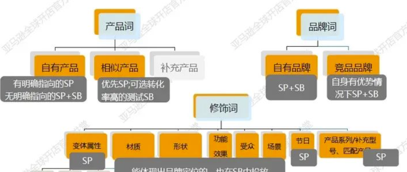 亚马逊关键词
