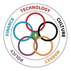 IASTIC国际院士科创中心