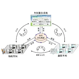 数字孪生DigitalTwin